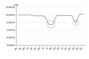 Quỹ trái phiếu tìm cách tự bảo vệ